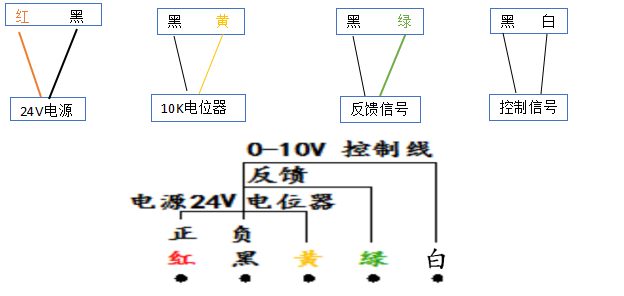 噴淋塔廠家 模擬量風閥接線方式.png