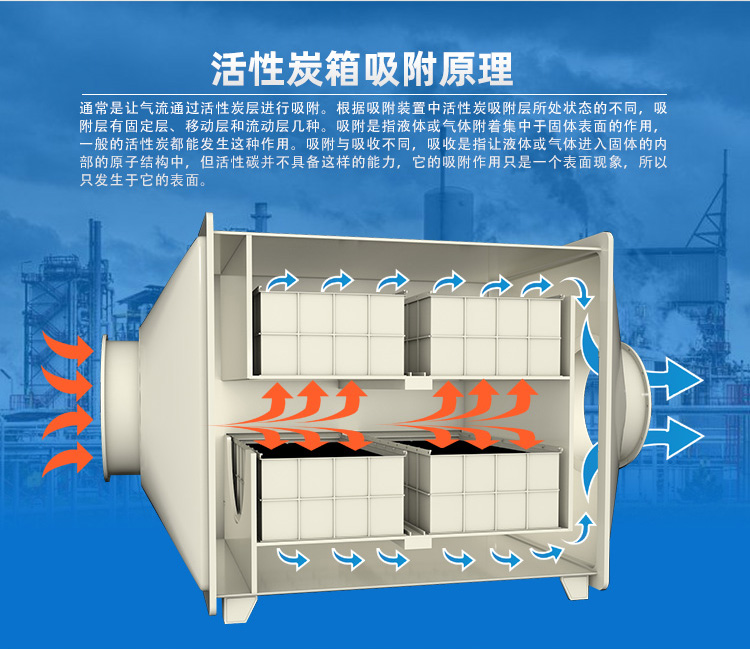 噴淋塔廠家 噴淋塔廠家