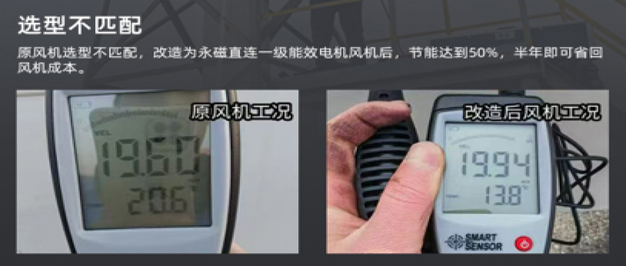 風機節能改造降本增效，助力綠色轉型